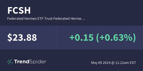 federated Hermes etfs